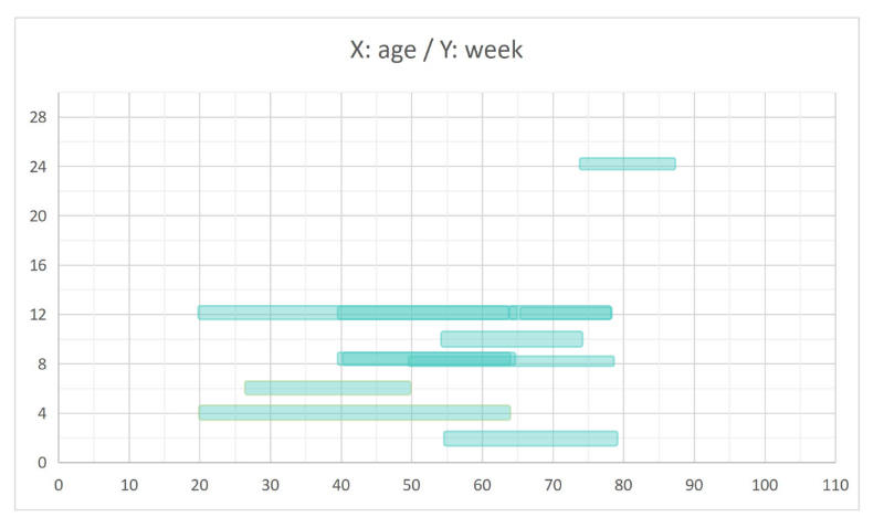 09-NMN临床汇编（剂量、安全性）(1)_05
