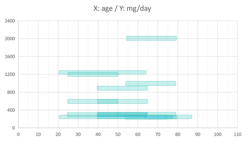 09-NMN临床汇编（剂量、安全性）(1)_03